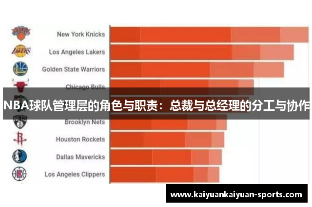 NBA球队管理层的角色与职责：总裁与总经理的分工与协作